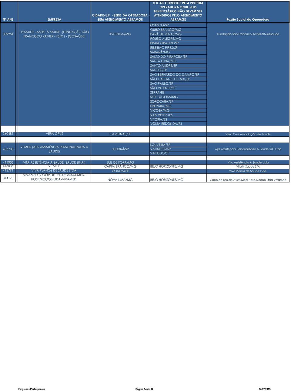SERRA/ES SETE LAGOAS/MG UBERABA/MG VIÇOSA/MG VILA VELHA/ES VITÓRIA/ES VOLTA REDONDA/RJ Fundação São Francisco Xavier-fsfx-usisaude 360481 VERA CRUZ Vera Cruz Associação de Saude 406708 VI MED (APS