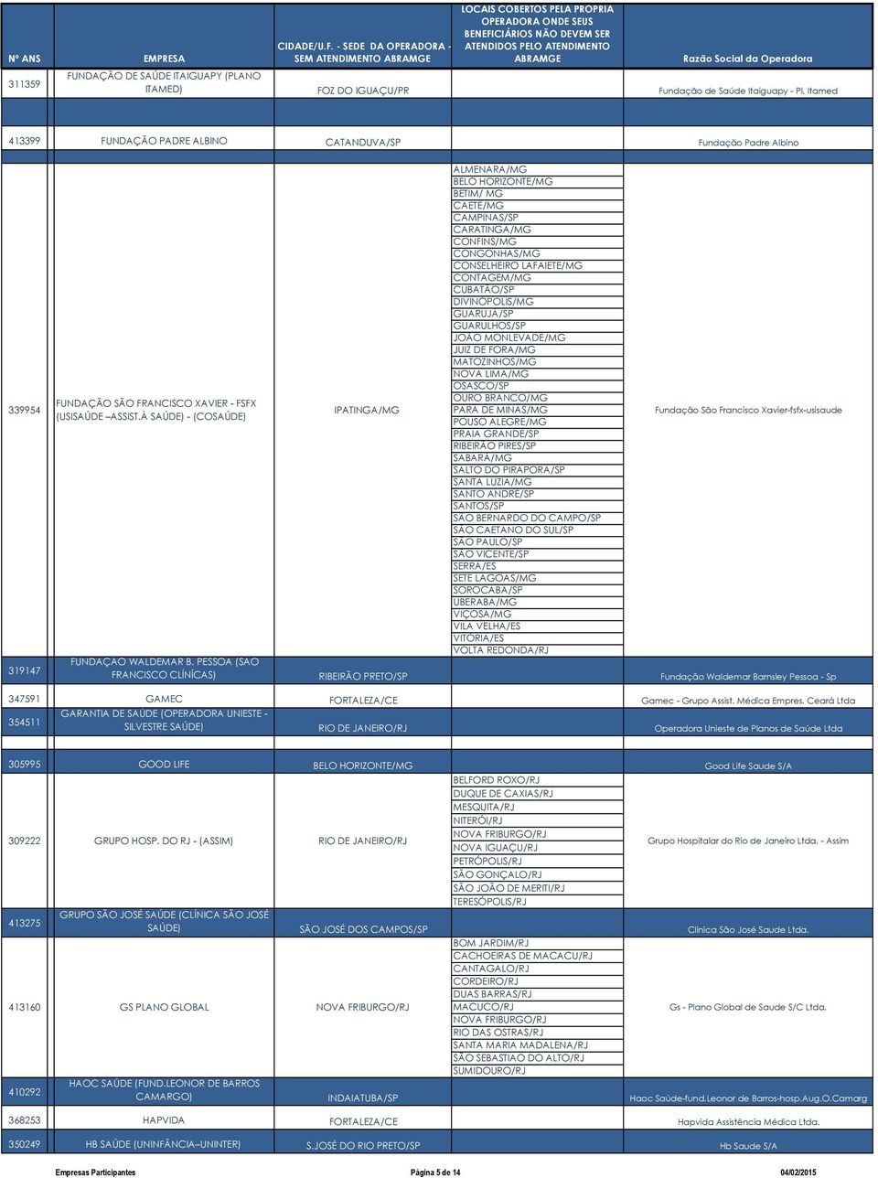 À SAÚDE) - (COSAÚDE) IPATINGA/MG ALMENARA/MG BELO HORIZONTE/MG BETIM/ MG CAETÉ/MG CARATINGA/MG CONFINS/MG CONGONHAS/MG CONSELHEIRO LAFAIETE/MG CONTAGEM/MG CUBATÃO/SP DIVINÓPOLIS/MG GUARUJÁ/SP JOÃO