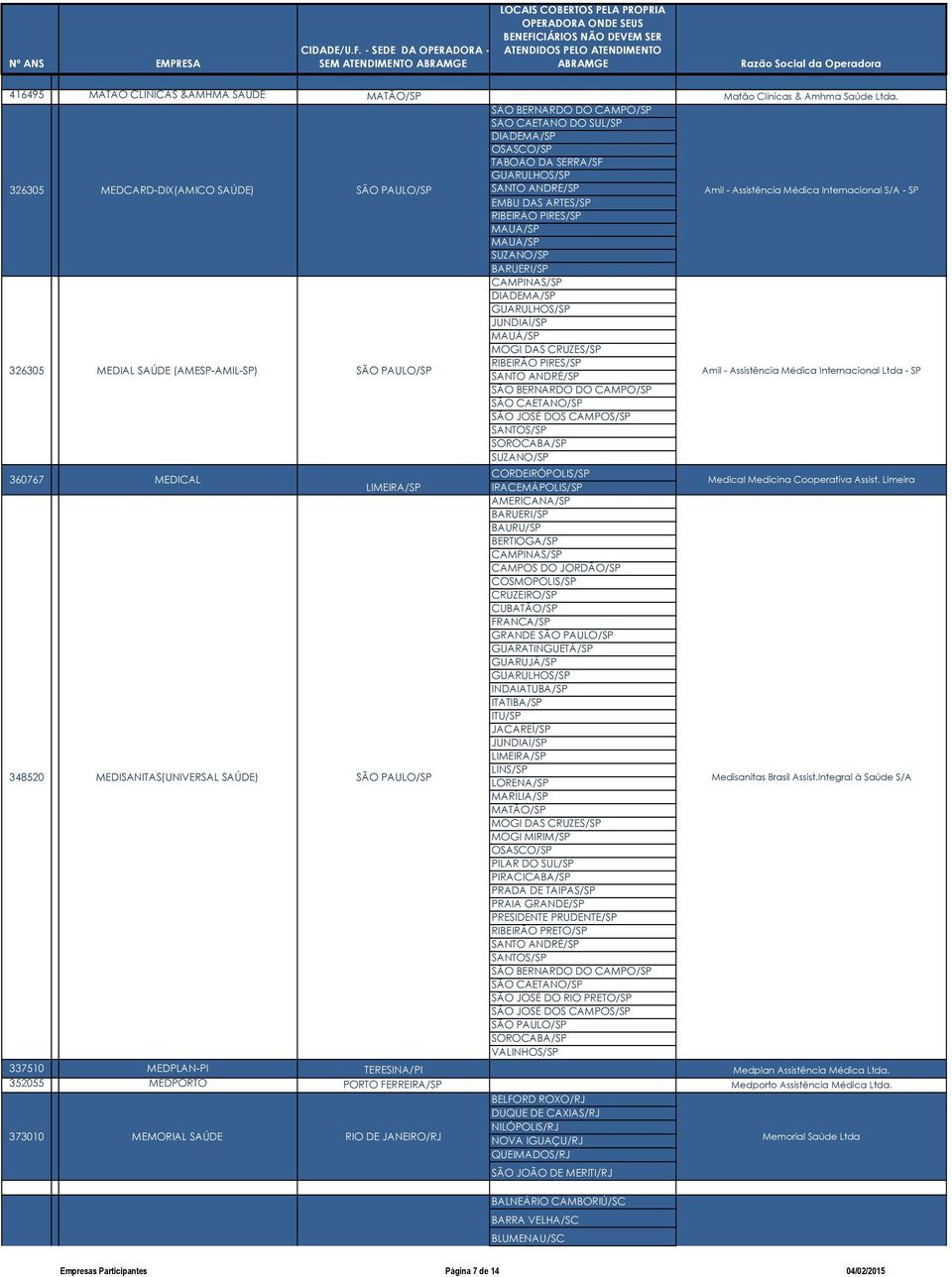 JOSÉ DOS CAMPOS/SP SUZANO/SP Amil - Assistência Médica Internacional S/A - SP Amil - Assistência Médica Internacional Ltda - SP 360767 MEDICAL CORDEIRÓPOLIS/SP LIMEIRA/SP IRACEMÁPOLIS/SP AMERICANA/SP