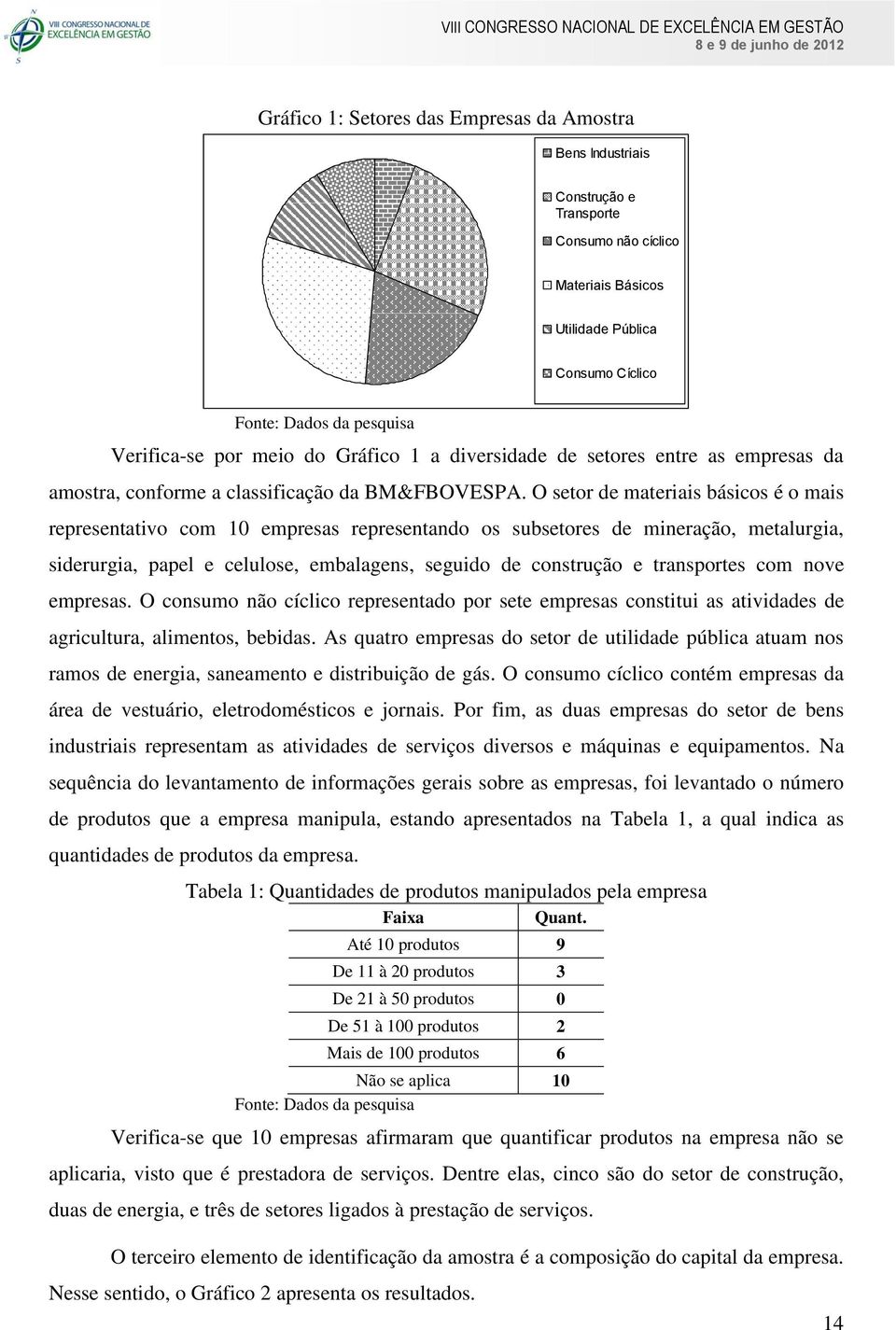 O setor de materiais básicos é o mais representativo com 10 empresas representando os subsetores de mineração, metalurgia, siderurgia, papel e celulose, embalagens, seguido de construção e