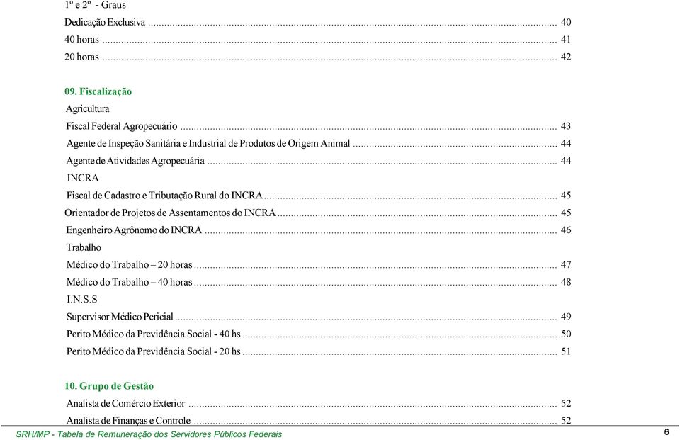 .. 45 Orientador de Projetos de ssentamentos do INCR... 45 Engenheiro grônomo do INCR... 46 Trabalho Médico do Trabalho 20 horas... 47 Médico do Trabalho 40 horas... 48 I.N.S.