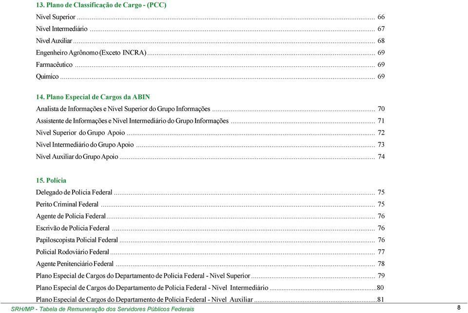 .. 72 Nível Intermediário do Grupo poio... 73 Nível uxiliar do Grupo poio... 74 15. Polícia Delegado de Polícia Federal... 75 Perito Criminal Federal... 75 gente de Polícia Federal.