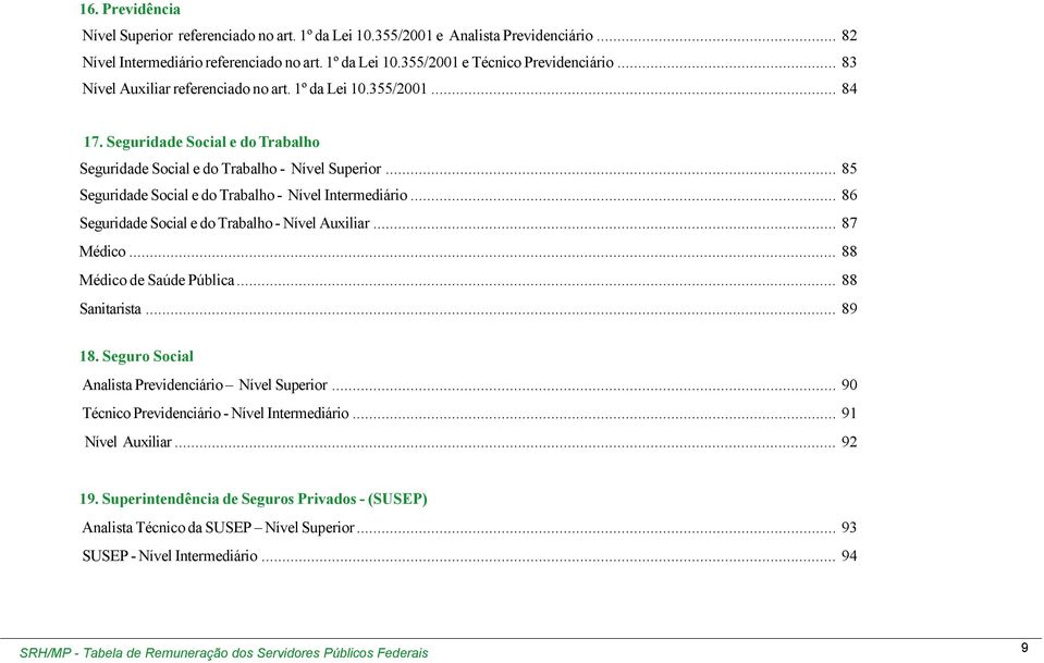 .. 85 Seguridade Social e do Trabalho - Nível Intermediário... 86 Seguridade Social e do Trabalho - Nível uxiliar... 87 Médico... 88 Médico de Saúde Pública... 88 Sanitarista... 89 18.