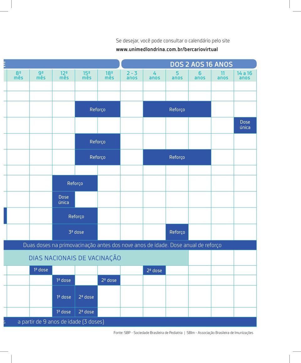 única Reforço Reforço Reforço Reforço Dose única Reforço 3ª dose Reforço Duas doses na primovacinação antes dos nove anos de idade.