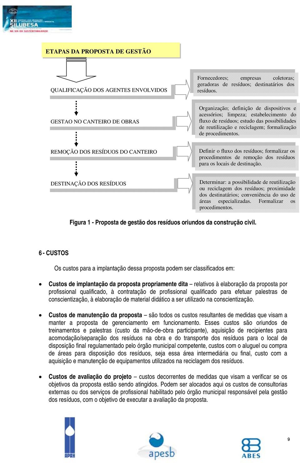 procedimentos. REMOÇÃO DOS RESÍDUOS DO CANTEIRO Definir o fluxo dos resíduos; formalizar os procedimentos de remoção dos resíduos para os locais de destinação.