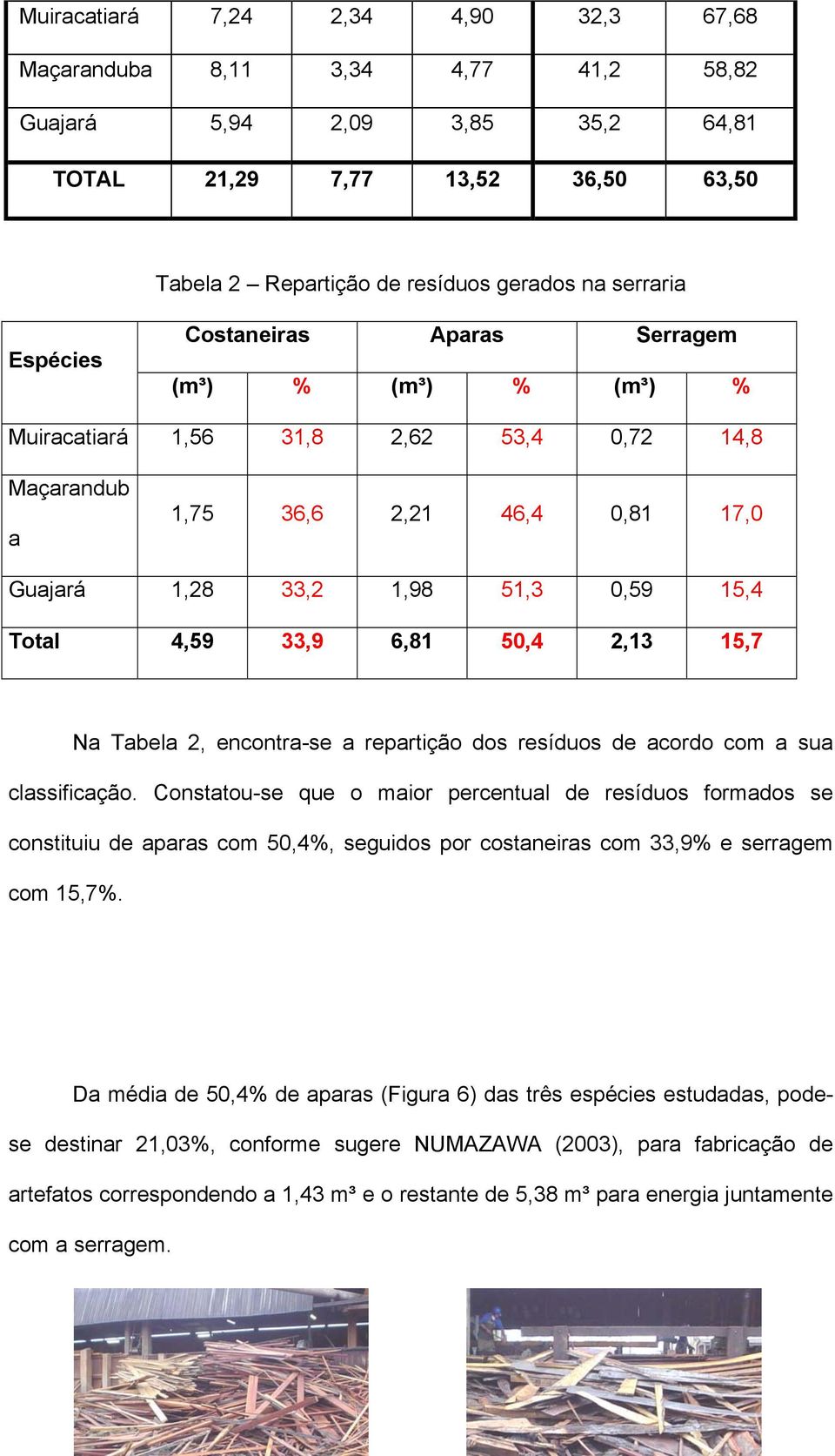 6,81 50,4 2,13 15,7 Na Tabela 2, encontra-se a repartição dos resíduos de acordo com a sua classificação.