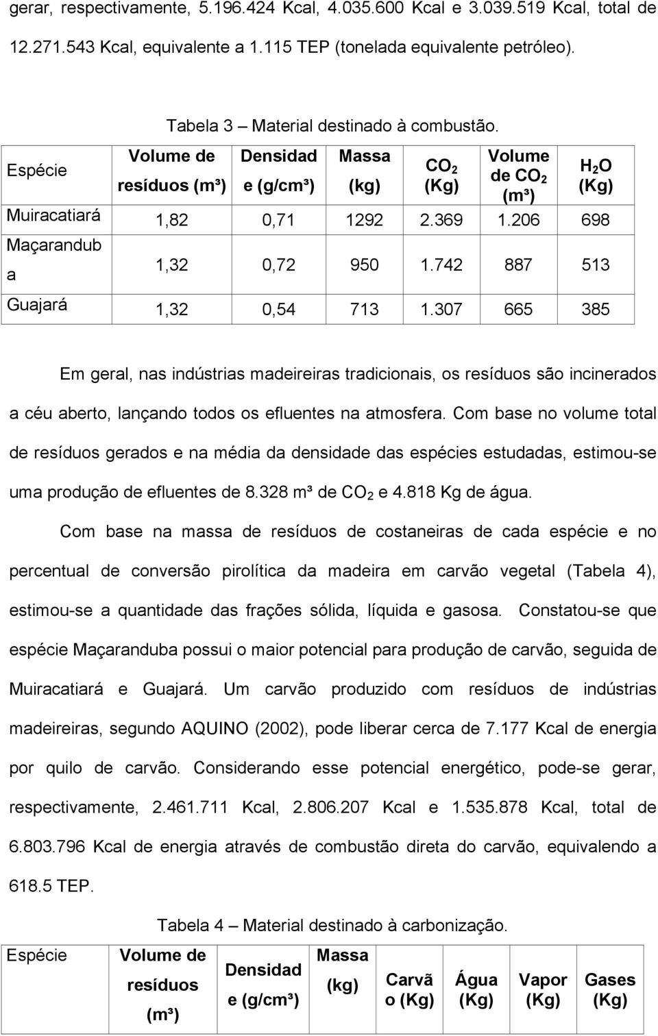 206 698 Maçarandub a 1,32 0,72 950 1.742 887 513 Guajará 1,32 0,54 713 1.