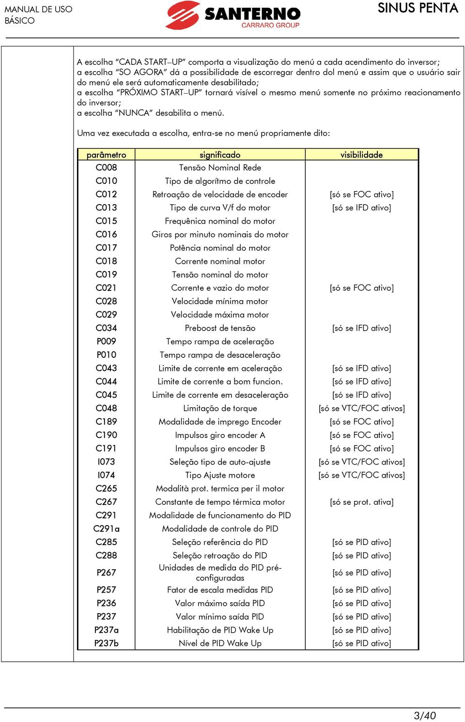 Uma vez executada a escolha, entra-se no menú propriamente dito: parâmetro significado visibilidade C008 Tensão Nominal Rede C010 Tipo de algorítmo de controle C012 Retroação de velocidade de encoder