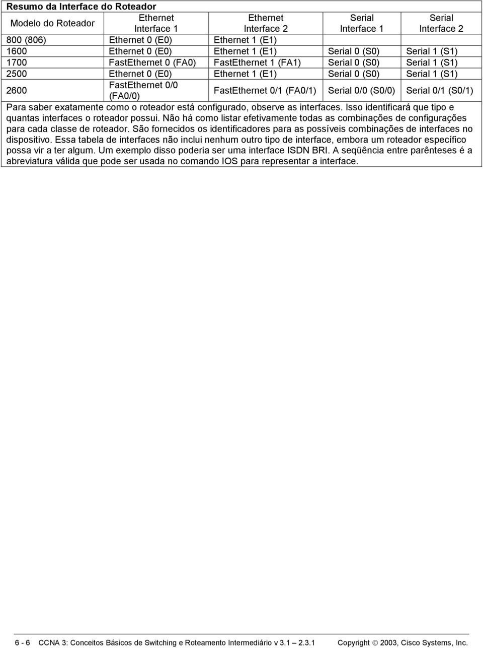 FastEthernet 0/0 (FA0/0) FastEthernet 0/1 (FA0/1) Serial 0/0 (S0/0) Serial 0/1 (S0/1) Para saber exatamente como o roteador está configurado, observe as interfaces.