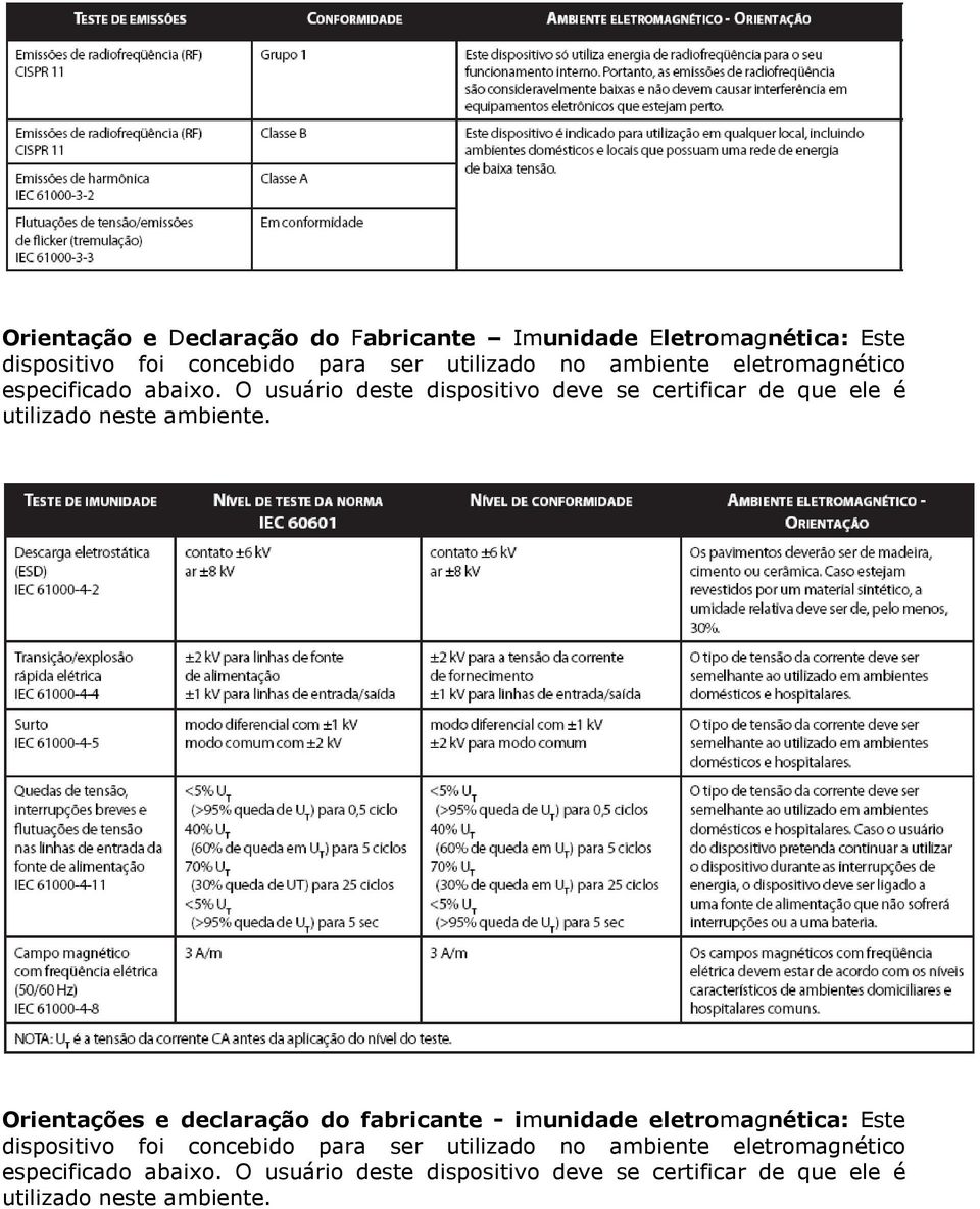 O usuário deste dispositivo deve se certificar de que ele é utilizado neste ambiente.