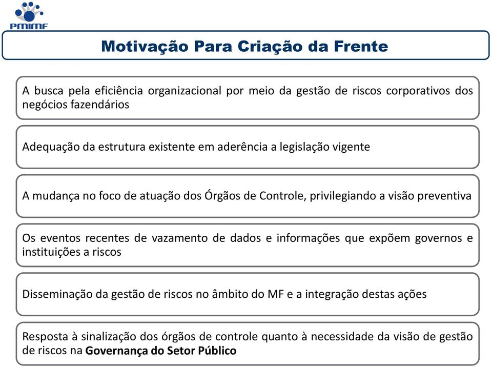 eventos recentes de vazamento de dados e informações que expõem governos e instituições a riscos Disseminação da gestão de riscos no âmbito do MF e