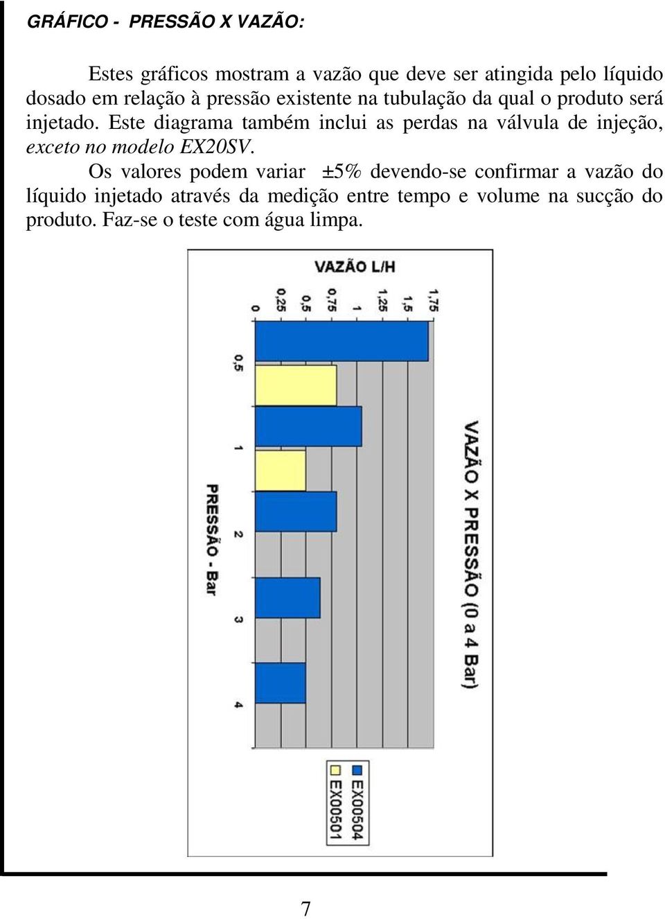 Este diagrama também inclui as perdas na válvula de injeção, exceto no modelo EX20SV.