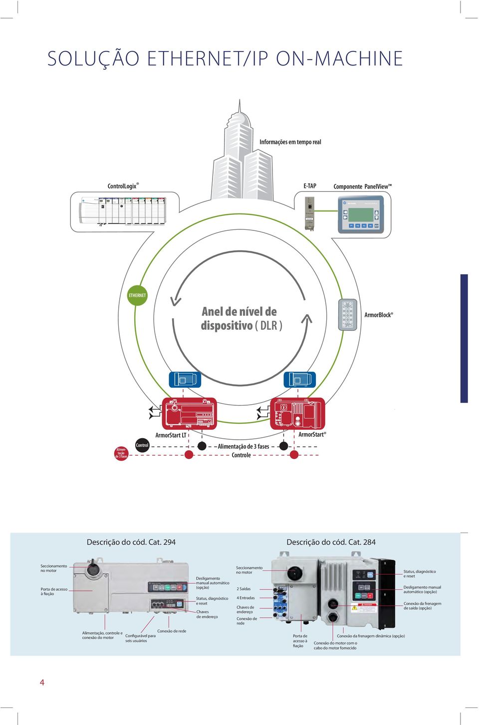 LT ArmorStart Alimentação de 3 fases Control Alimentação de 3 fases Controle Descrição do cód. Cat.