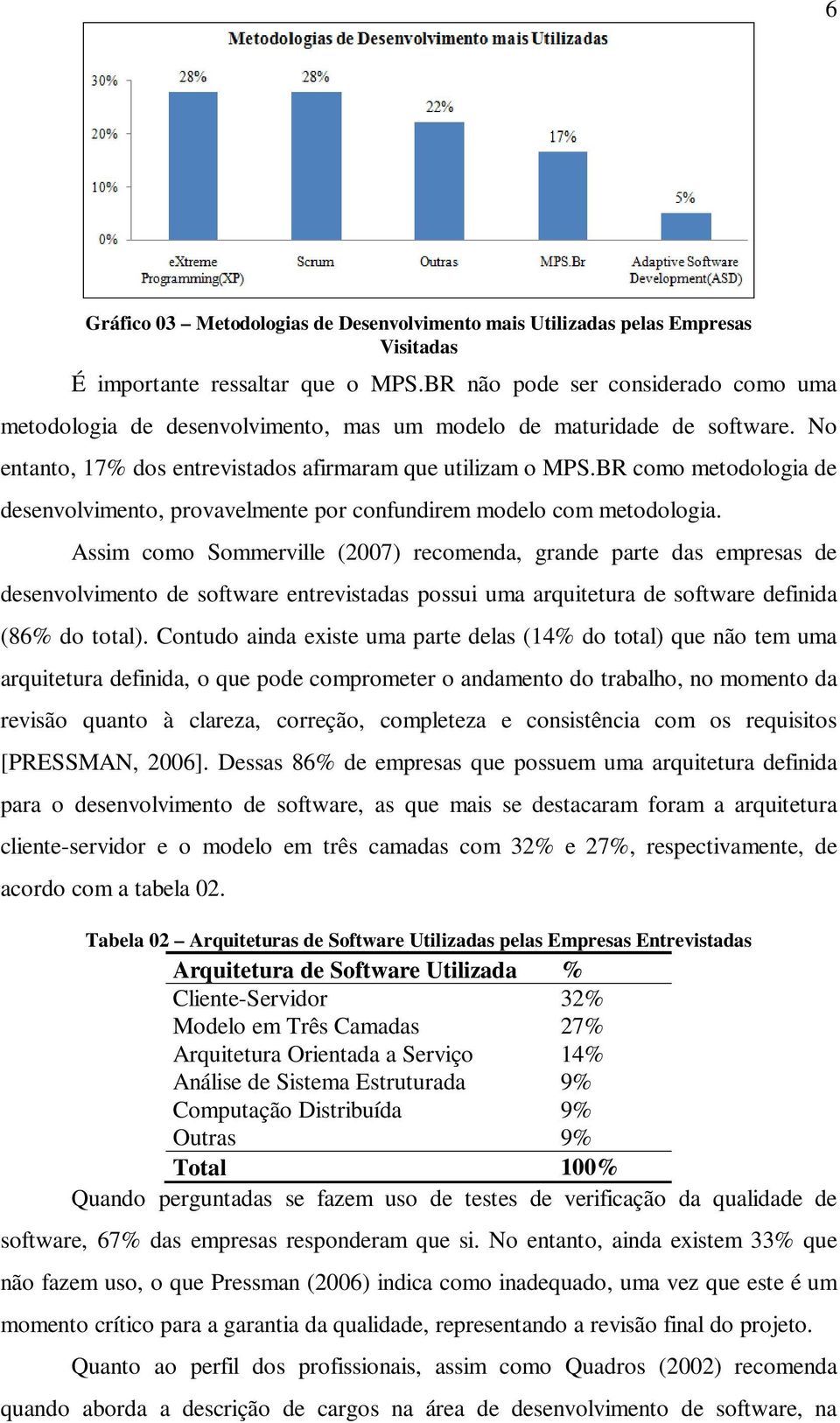 BR como metodologia de desenvolvimento, provavelmente por confundirem modelo com metodologia.