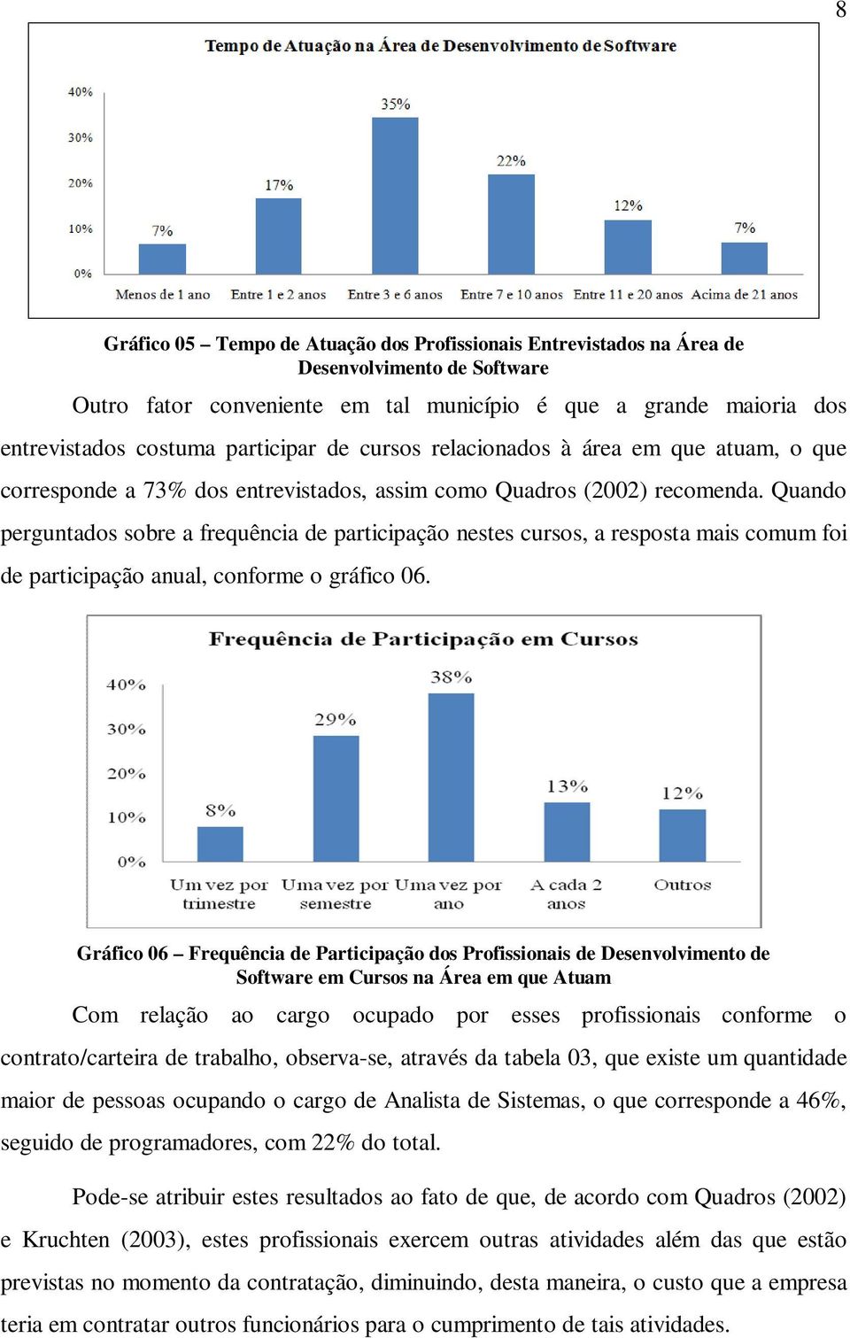 Quando perguntados sobre a frequência de participação nestes cursos, a resposta mais comum foi de participação anual, conforme o gráfico 06.