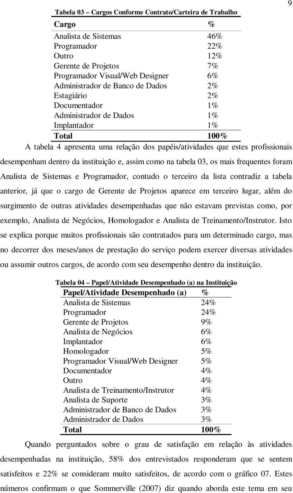 instituição e, assim como na tabela 03, os mais frequentes foram Analista de Sistemas e Programador, contudo o terceiro da lista contradiz a tabela anterior, já que o cargo de Gerente de Projetos