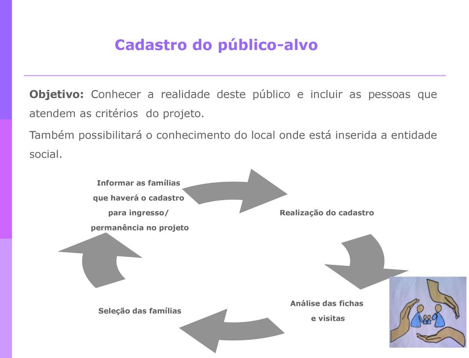 Também possibilitará o conhecimento do local onde está inserida a entidade social.