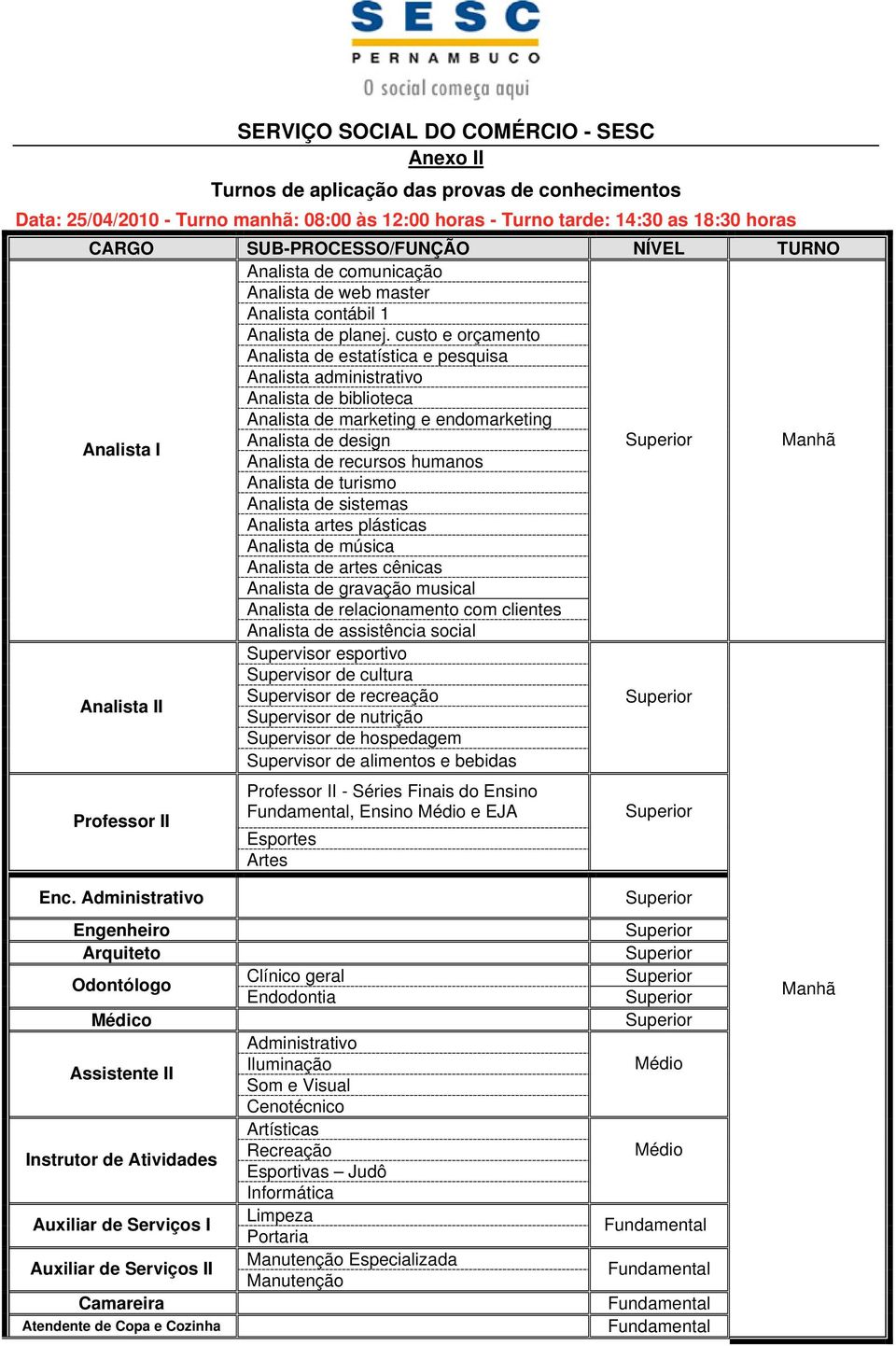 custo e orçamento Analista de estatística e pesquisa Analista administrativo Analista de biblioteca Analista de marketing e endomarketing Analista I Analista de design Manhã Analista de recursos