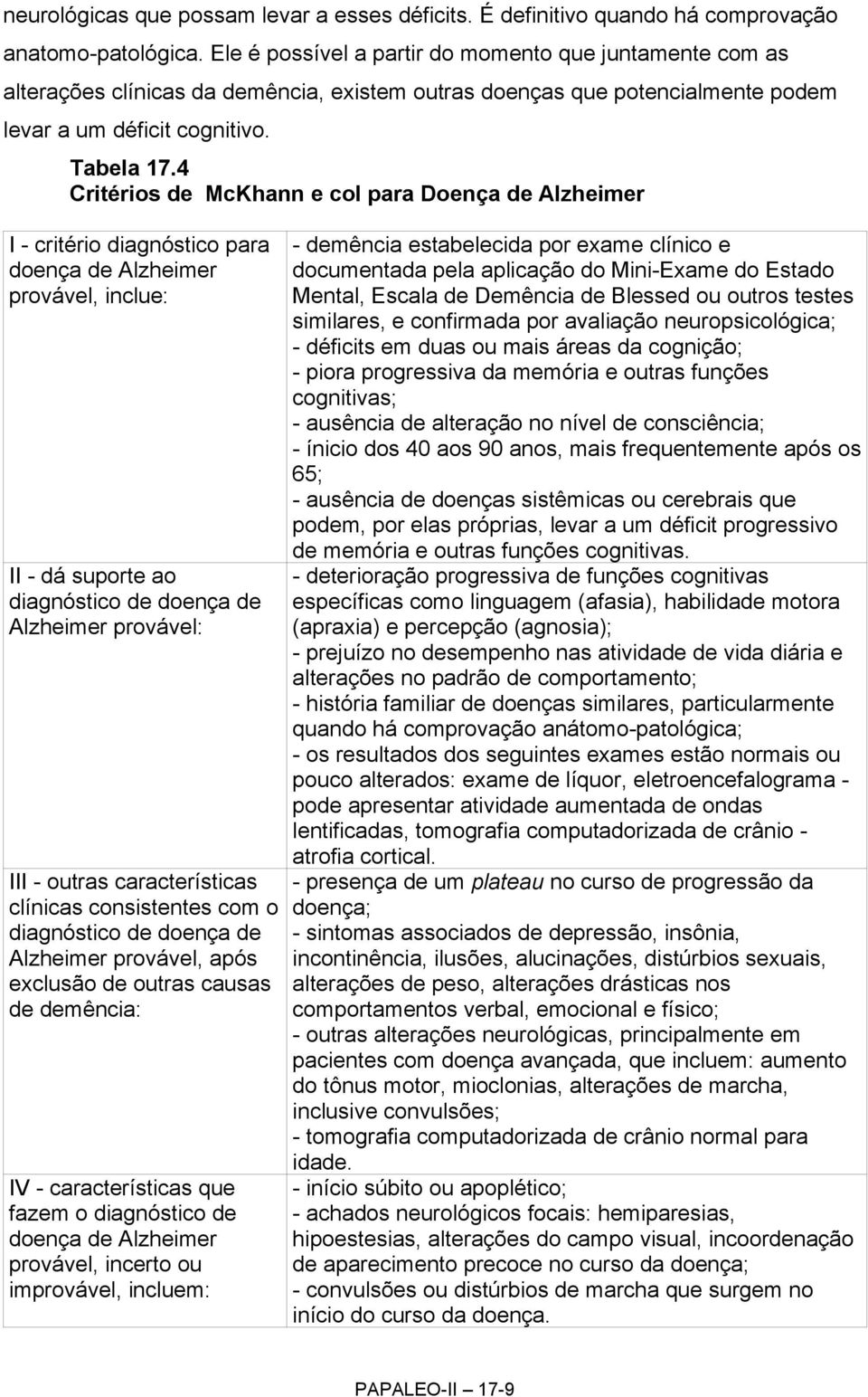 4 Critérios de McKhann e col para Doença de Alzheimer I - critério diagnóstico para doença de Alzheimer provável, inclue: II - dá suporte ao diagnóstico de doença de Alzheimer provável: III - outras