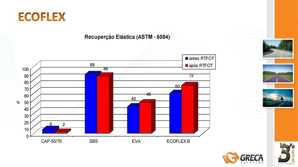 antes RTFOT 88 86 após RTFOT 72 60