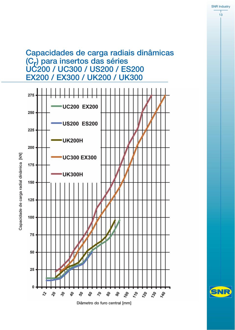 ES200 EX200 / EX300 / UK200 / UK300