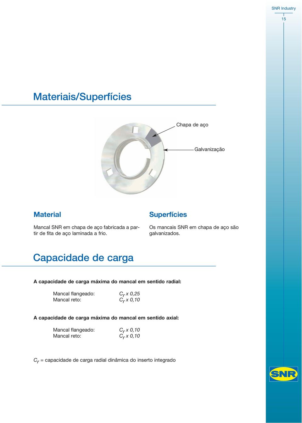 Capacidade de carga A capacidade de carga máxima do mancal em sentido radial: flangeado: C r x 0,25 reto: C r x 0,10