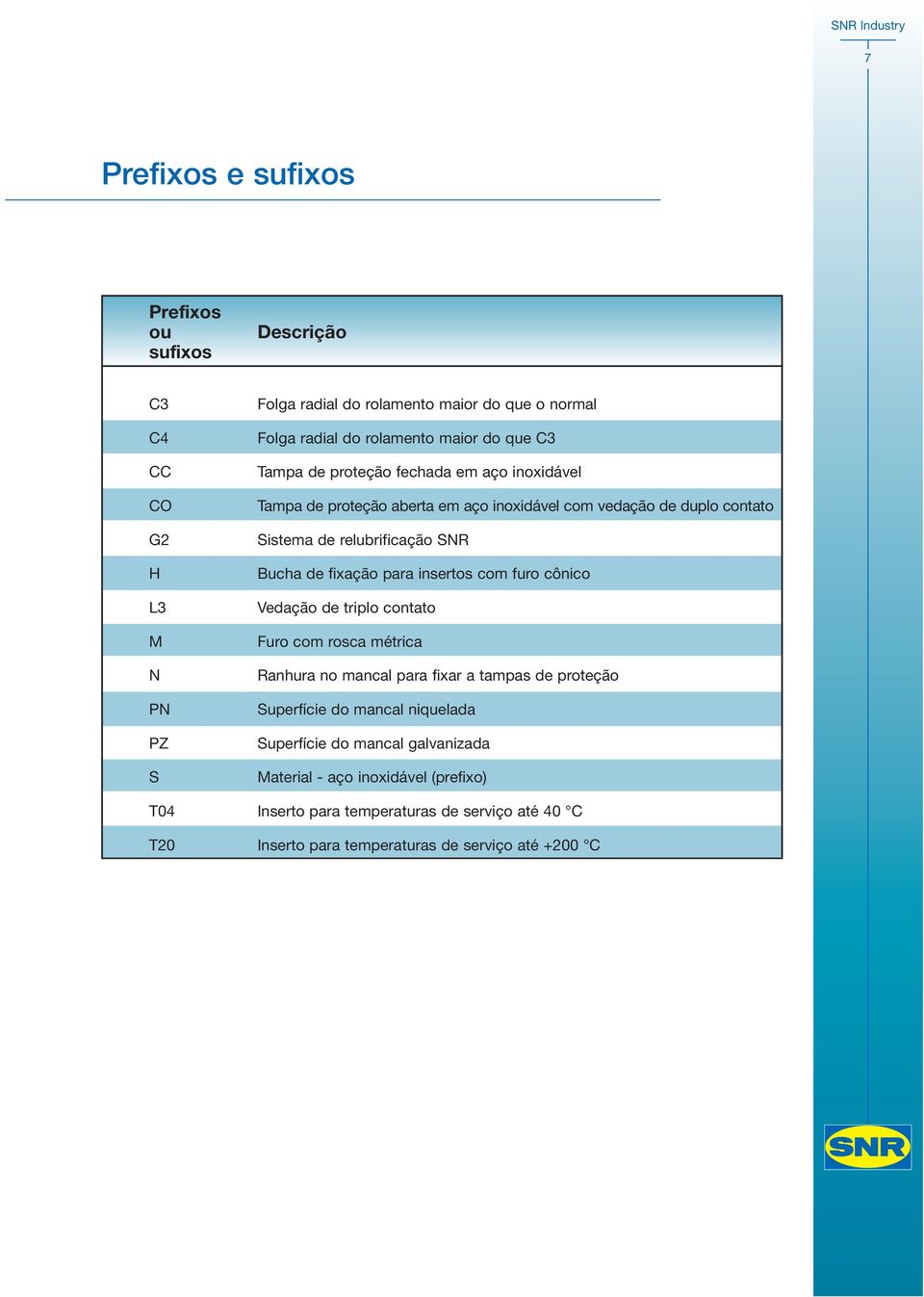 fixação para insertos com furo cônico Vedação de triplo contato Furo com rosca métrica Ranhura no mancal para fixar a tampas de proteção Superfície do mancal