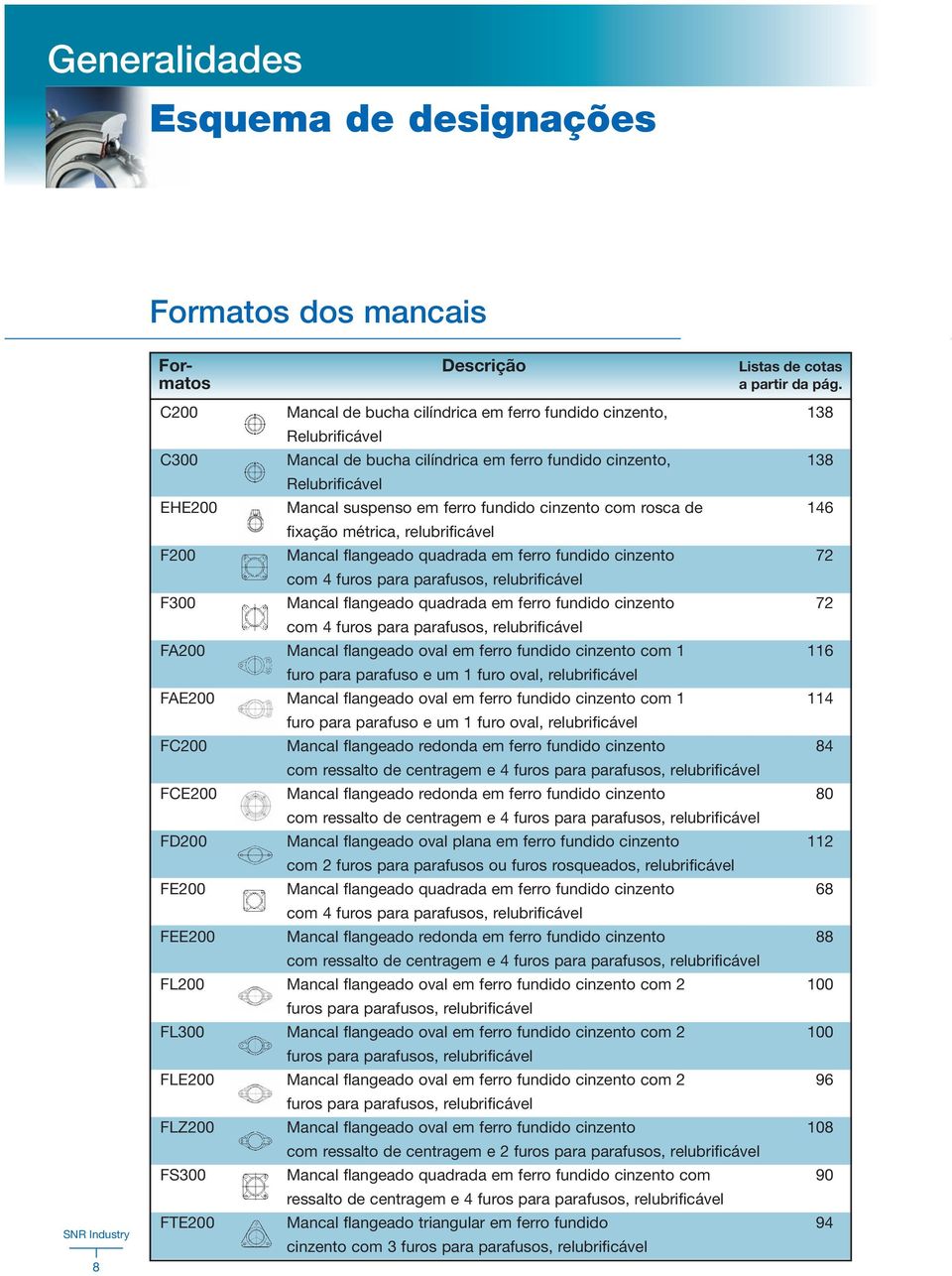 146 fixação métrica, relubrificável F200 flangeado quadrada em ferro fundido cinzento 72 com 4 furos para parafusos, relubrificável F300 flangeado quadrada em ferro fundido cinzento 72 com 4 furos