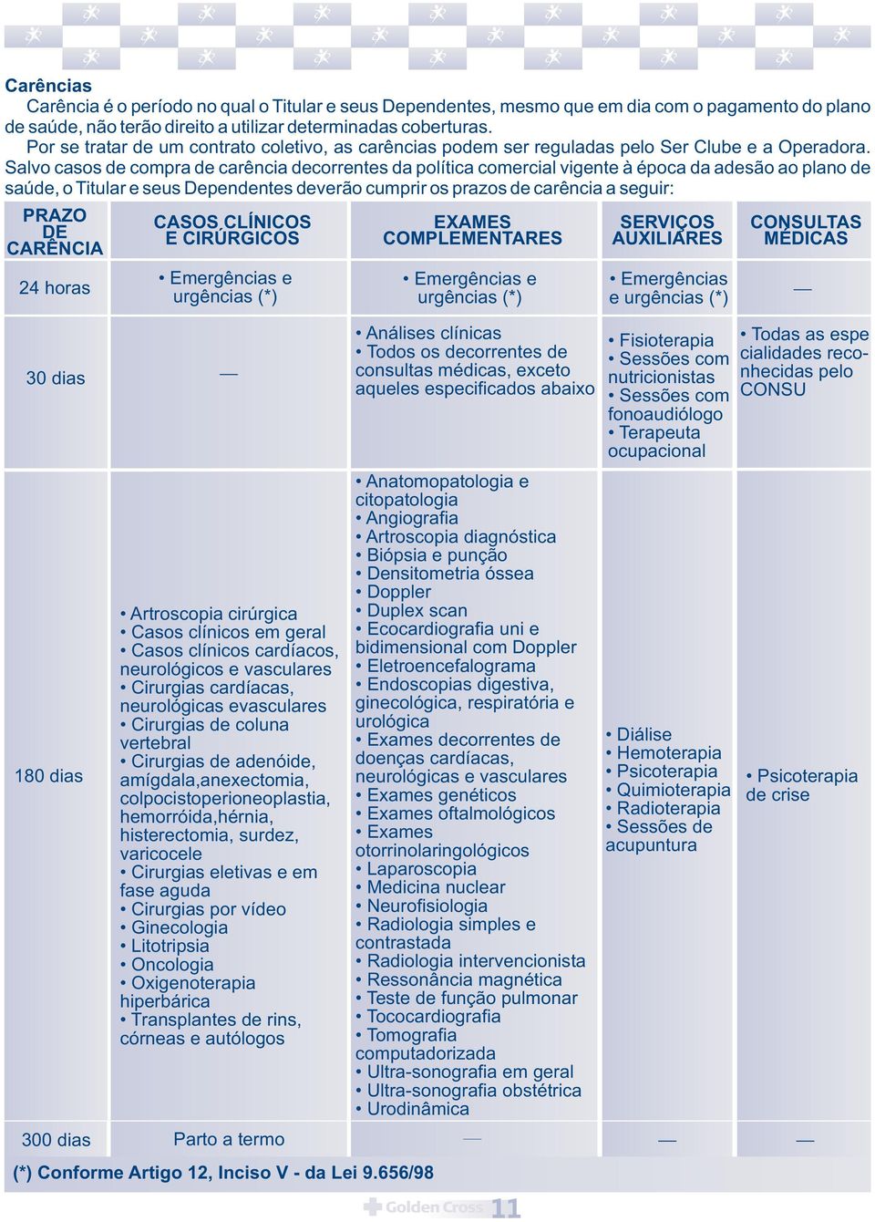 Salvo casos de compra de carência decorrentes da política comercial vigente à época da adesão ao plano de saúde, o Titular e seus Dependentes deverão cumprir os prazos de carência a seguir: PRAZO DE