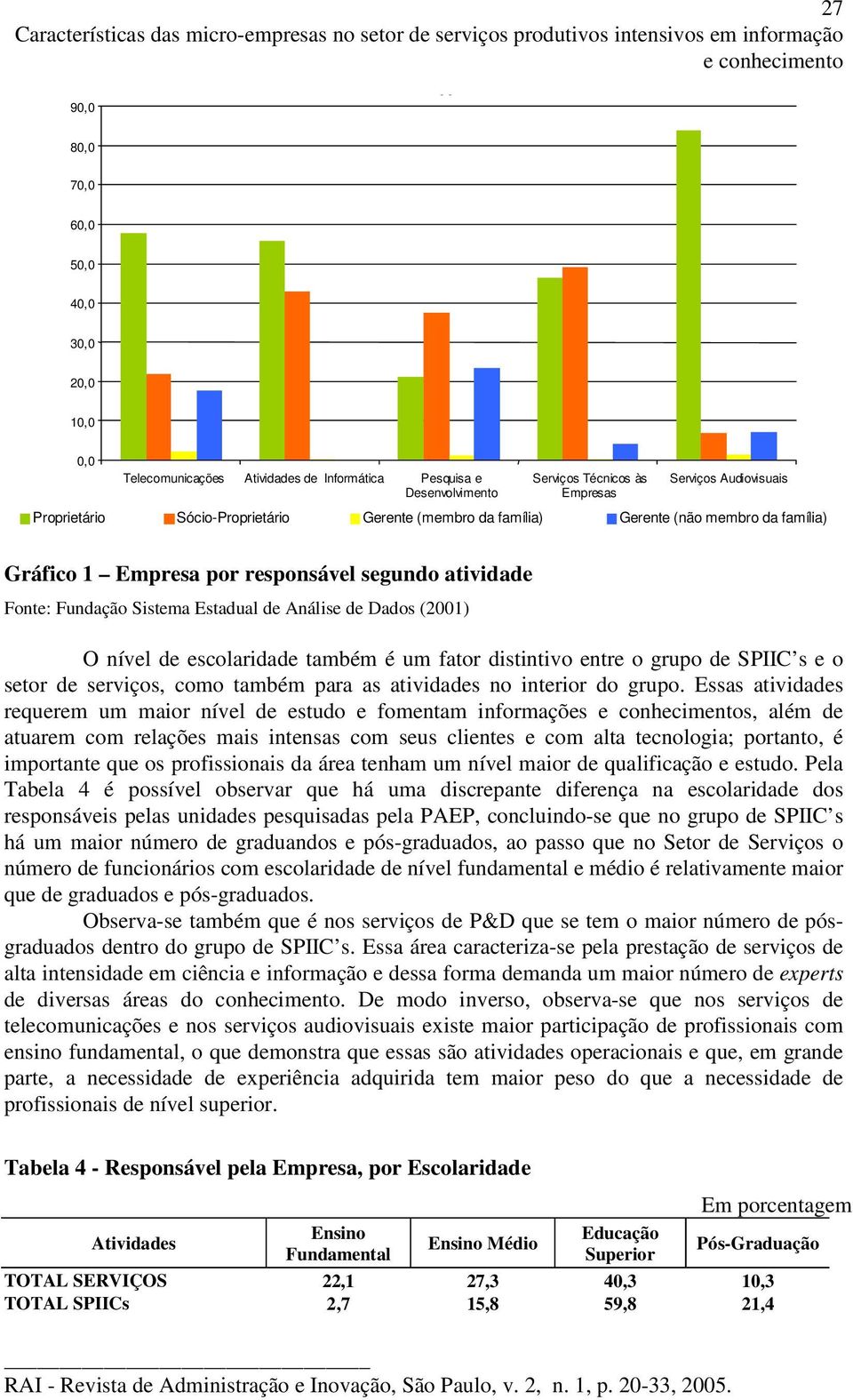 Empresa por responsável segundo atividade O nível de escolaridade também é um fator distintivo entre o grupo de SPIIC s e o setor de serviços, como também para as atividades no interior do grupo.