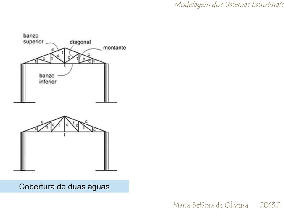 águas