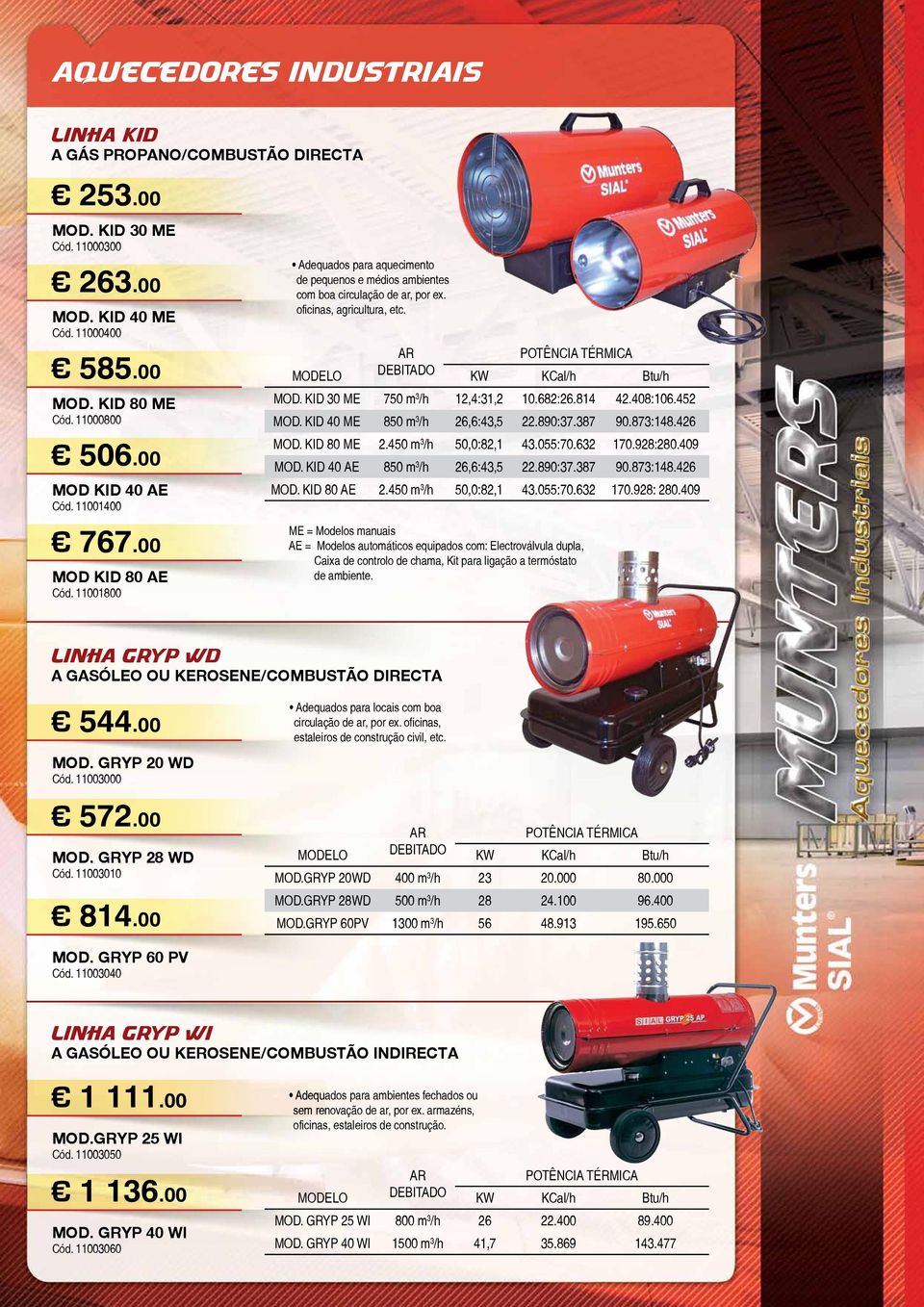 Ar Potência térmica Modelo Debitado KW KCal/h Btu/h MOD. KID 30 ME 750 m 3 /h 12,4:31,2 10.682:26.814 42.408:106.452 MOD. KID 40 ME 850 m 3 /h 26,6:43,5 22.890:37.387 90.873:148.426 MOD. KID 80 ME 2.