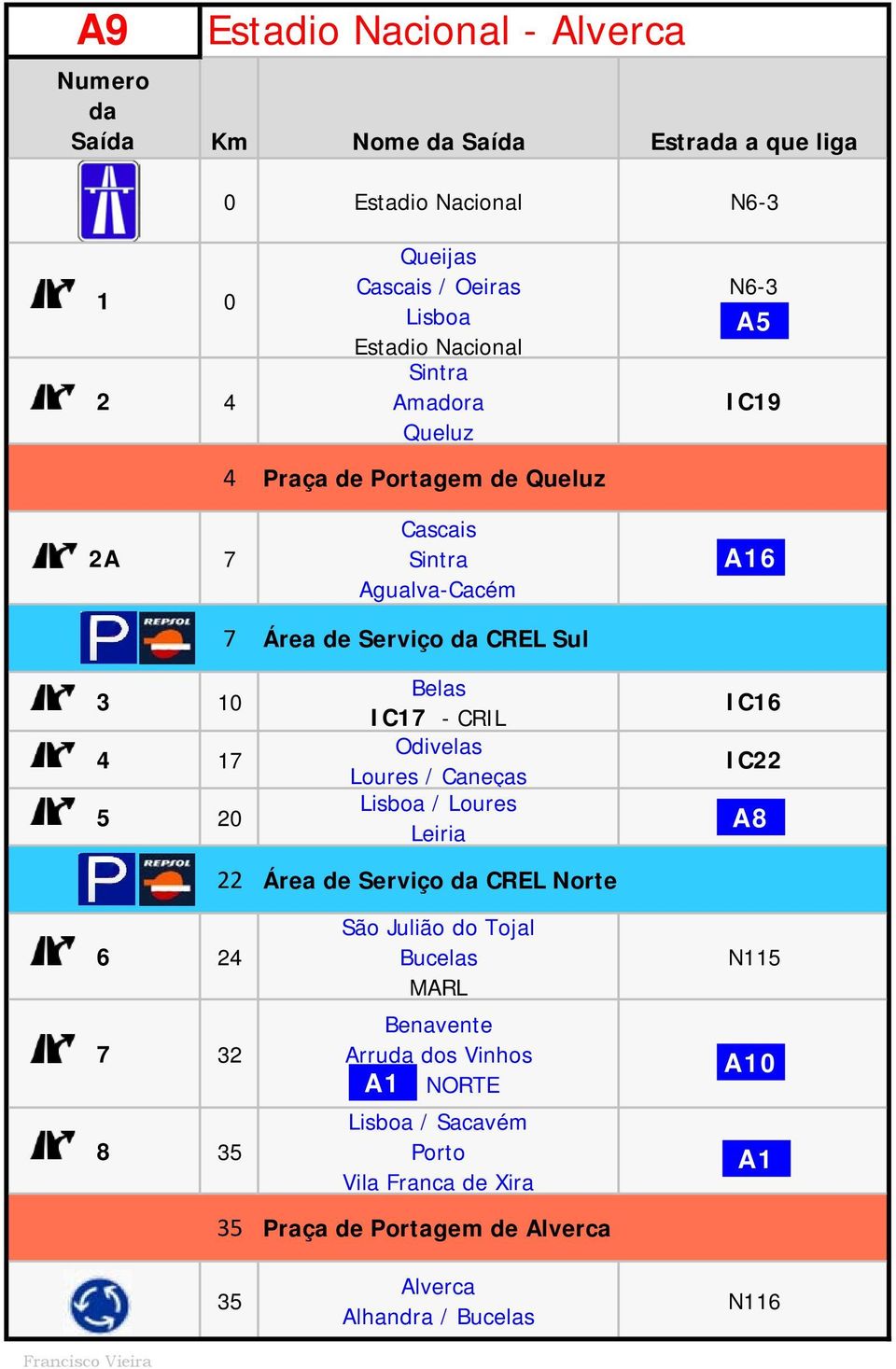 CRIL Odivelas Loures / Caneças Lisboa / Loures Leiria IC16 IC22 A8 22 Área de Serviço CREL Norte 6 24 7 32 8 35 São Julião do Tojal Bucelas MARL