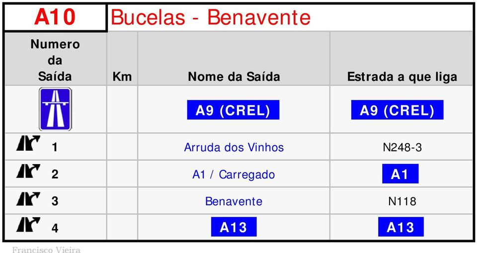 (CREL) 1 Arru dos Vinhos N248-3 2 A1