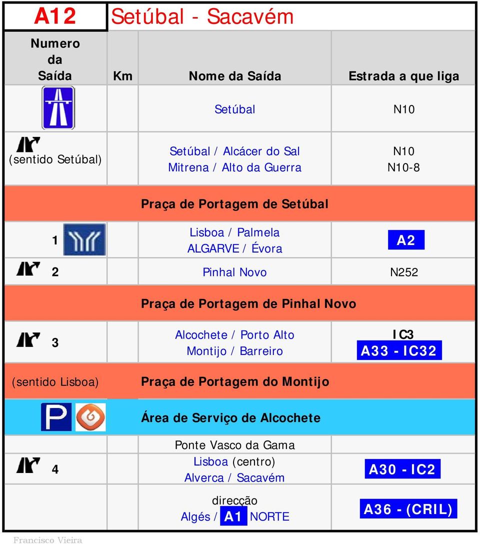 Pinhal Novo A2 3 (sentido Lisboa) Alcochete / Porto Alto Montijo / Barreiro Praça de Portagem do Montijo IC3 A33 -.