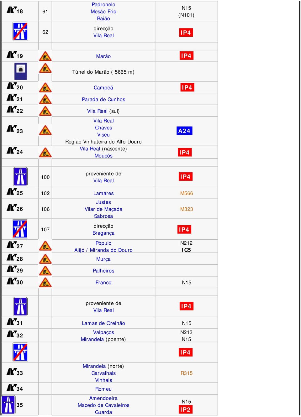 Justes Vilar de Maça Sabrosa direcção Bragança Pópulo Alijó / Miran do Douro 28 Murça 29 Palheiros M323 IP4 N212 IC5 30 Franco N15 proveniente de Vila Real IP4 31