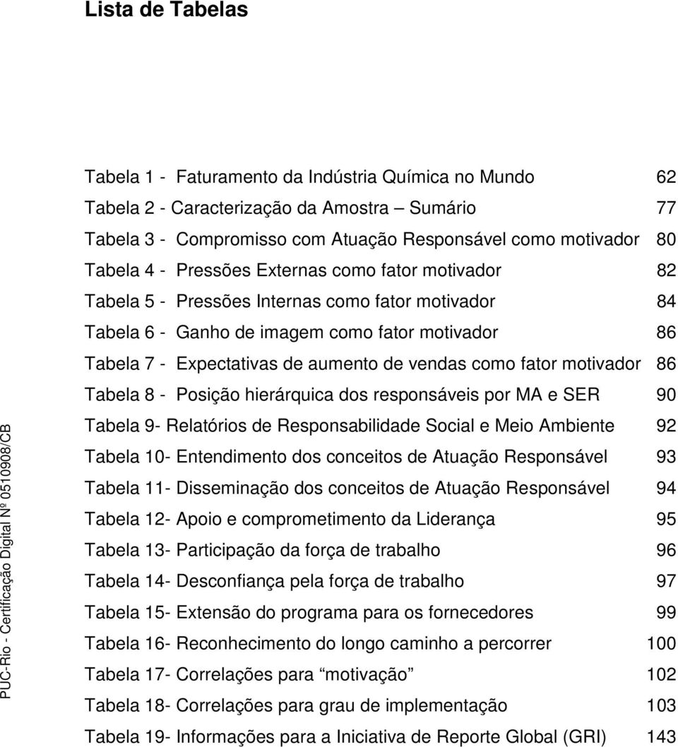 fator motivador 86 Tabela 8 - Posição hierárquica dos responsáveis por MA e SER 90 Tabela 9- Relatórios de Responsabilidade Social e Meio Ambiente 92 Tabela 10- Entendimento dos conceitos de Atuação