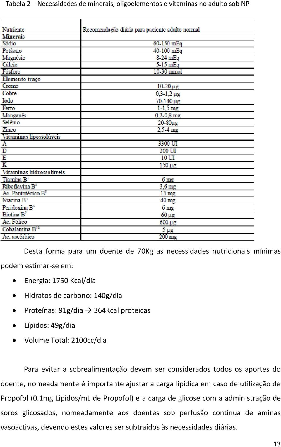 considerados todos os aportes do doente, nomeadamente é importante ajustar a carga lipídica em caso de utilização de Propofol (0.