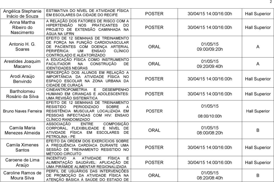 TIVI ÍSI M SOLRS I O RI RLÇÃO OS TORS RISO OM HIPRTNSÃO NOS PRTINTS O PROJTO XTNSÃO MINH N ÁGU N URN ITO 12 SMNS TRINMNTO ORÇ N UNÇÃO RIOVSULR PINTS OM ONÇ RTRIL PRIÉRI: UM NSIO LÍNIO ONTROLO LTORIZO