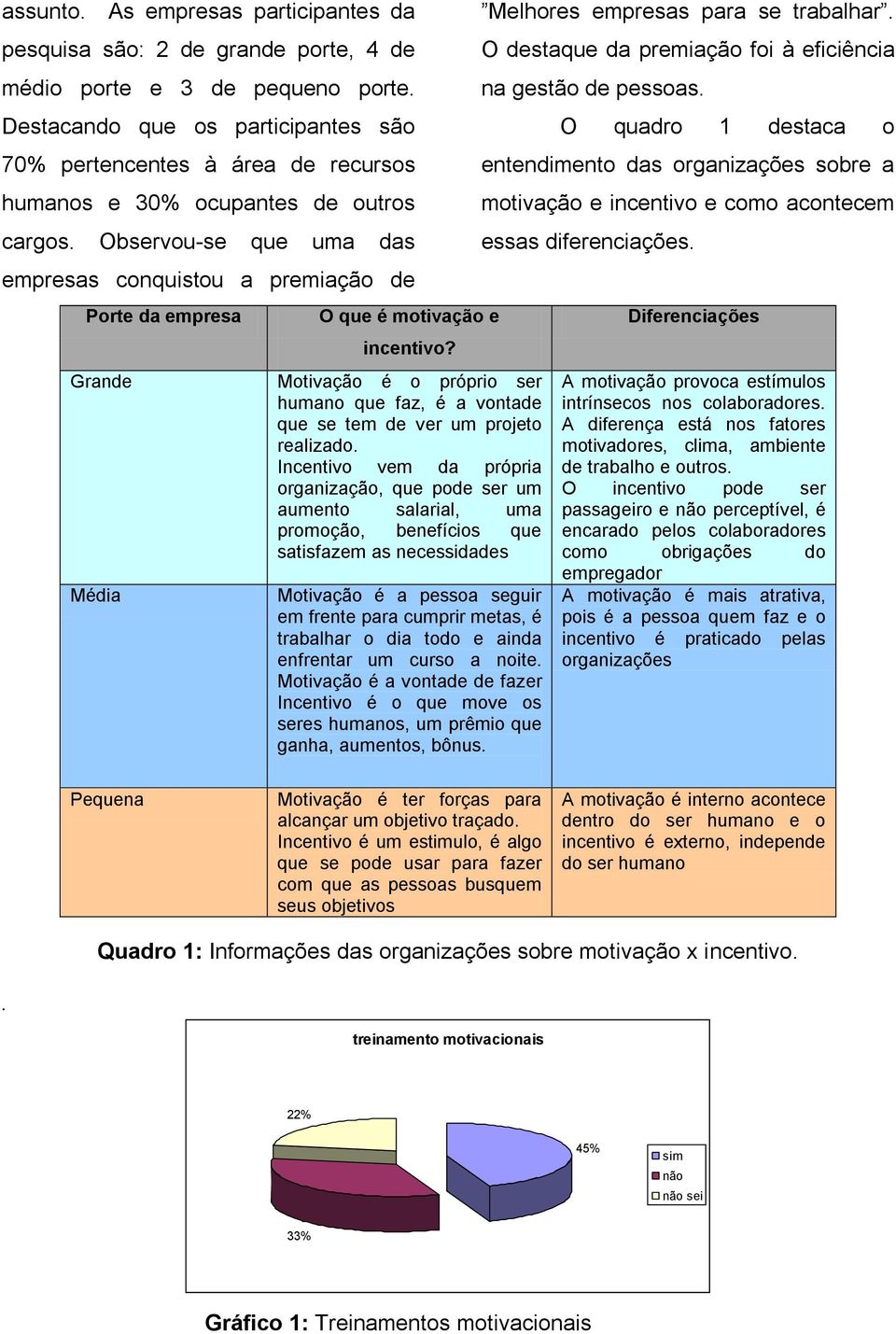 Observou-se que uma das empresas conquistou a premiação de Porte da empresa Grande Média O que é motivação e incentivo?