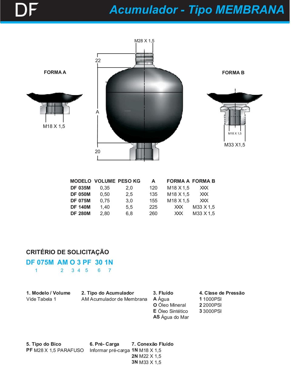 PF 30 1N 1 2 3 4 5 6 7 1. Modelo / Volume 2. Tipo do cumulador 3. Fluído 4.