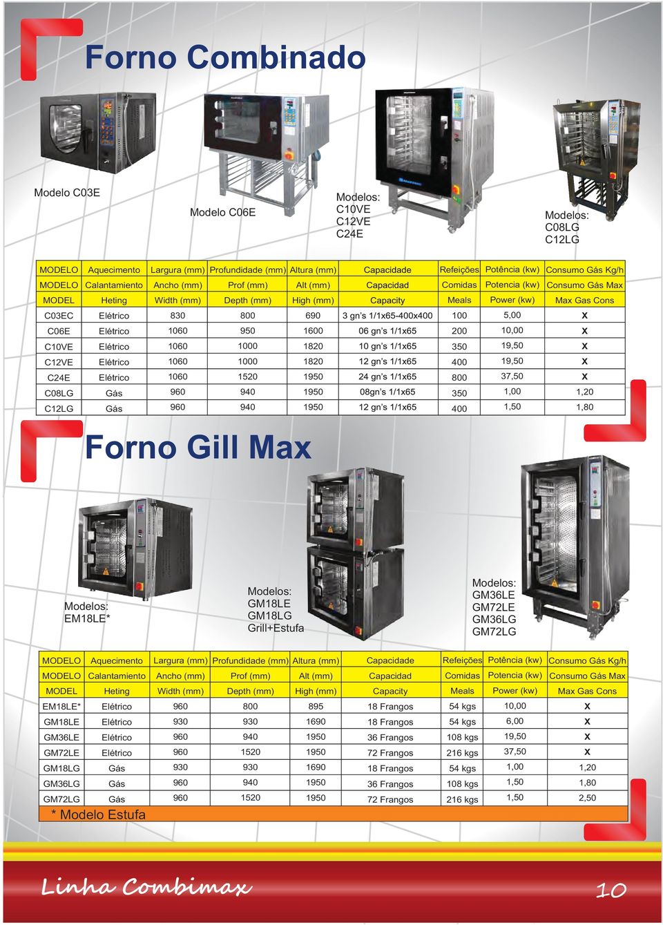 1060 1060 0 0 15 9 9 18 18 350 0 0 350 0 37,50 1,00 1, 1, Forno Gill Max Modelos: EM18LE* Modelos: GM18LE GM18LG Grill+Estufa Modelos: GM36LE GM72LE GM36LG GM72LG Aquecimento Profundidade (mm)