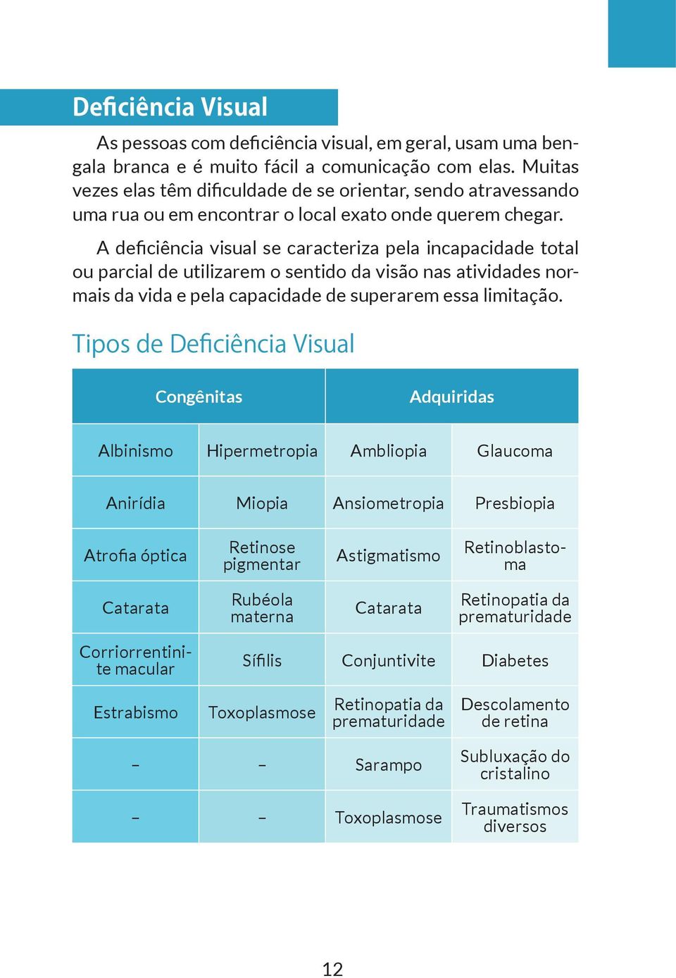 A deficiência visual se caracteriza pela incapacidade total ou parcial de utilizarem o sentido da visão nas atividades normais da vida e pela capacidade de superarem essa limitação.