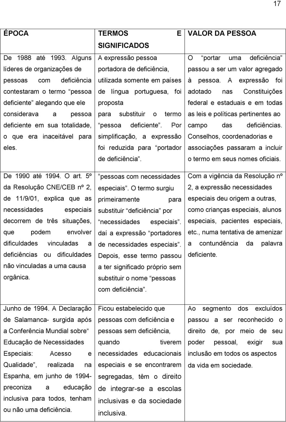 alegando que ele proposta considerava a pessoa para substituir o termo deficiente em sua totalidade, pessoa deficiente. Por o que era inaceitável para simplificação, a expressão eles.