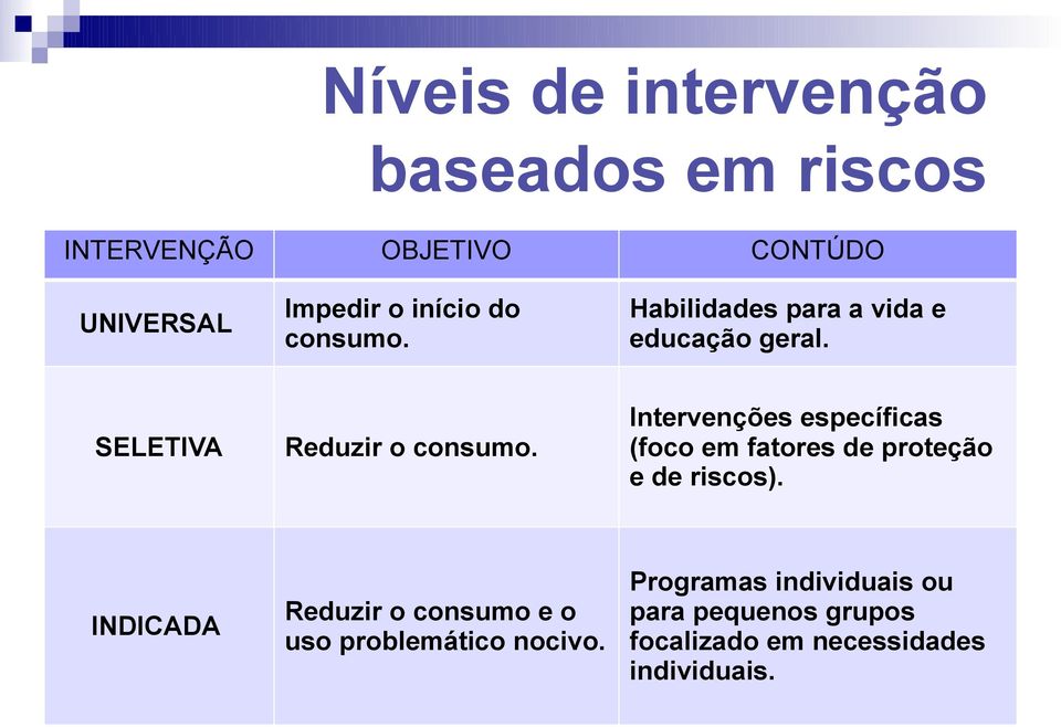 Iterveções específicas (foco em fatores de proteção e de riscos).