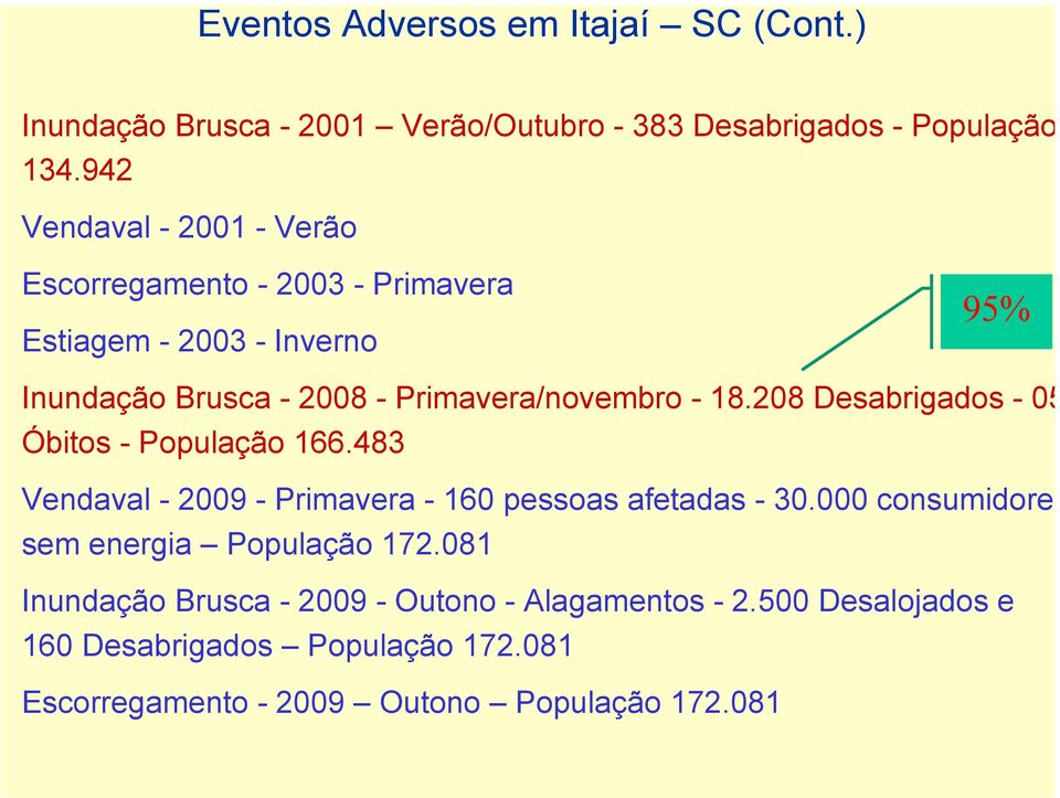 208 Desabrigados - 05 Óbitos - População 166.483 Vendaval - 2009 - Primavera - 160 pessoas afetadas - 30.000 consumidores sem energia População 172.