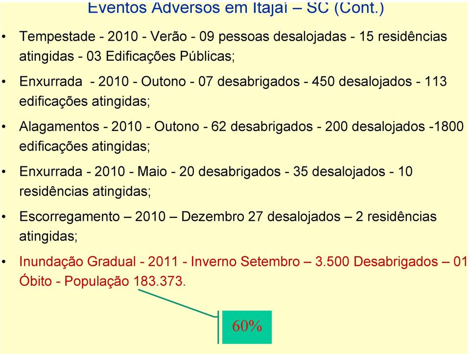 desalojados - 113 edificações atingidas; Alagamentos - 2010 - Outono - 62 desabrigados - 200 desalojados -1800 edificações atingidas; Enxurrada - 2010 - Maio