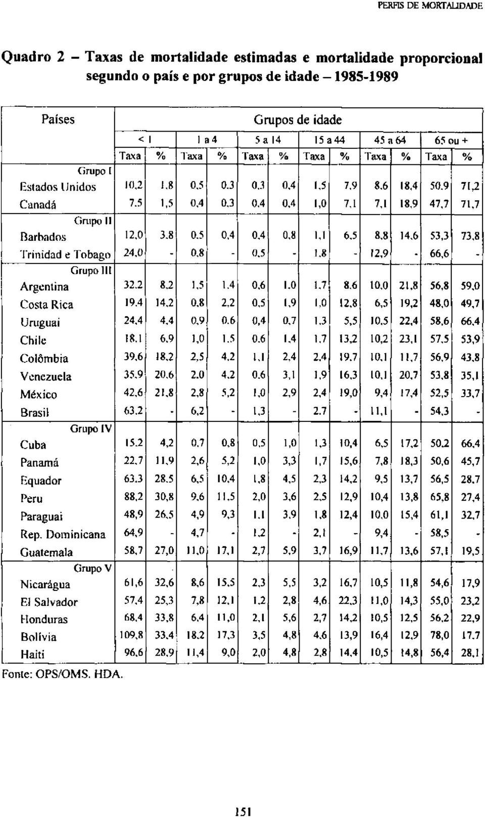 mortalidade proporcional