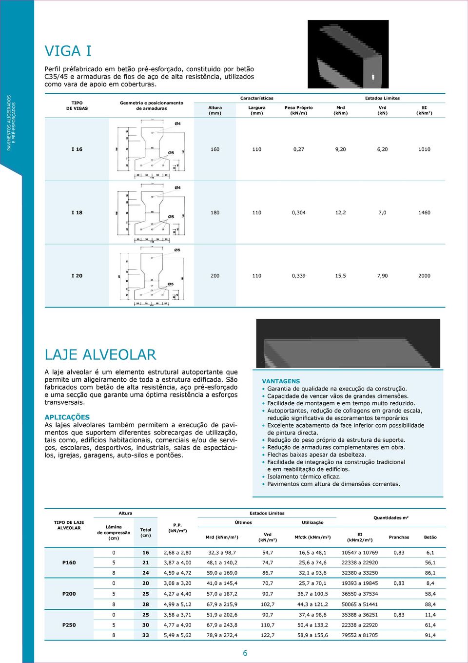 Vrd (kn) EI (knm 2 ) I 18 180 110 0,304 12,2 7,0 1460 I 20 200 110 0,339 15,5 7,90 2000 AJE AVEOAR A laje alveolar é um elemento estrutural autoportante que permite um aligeiramento de toda a