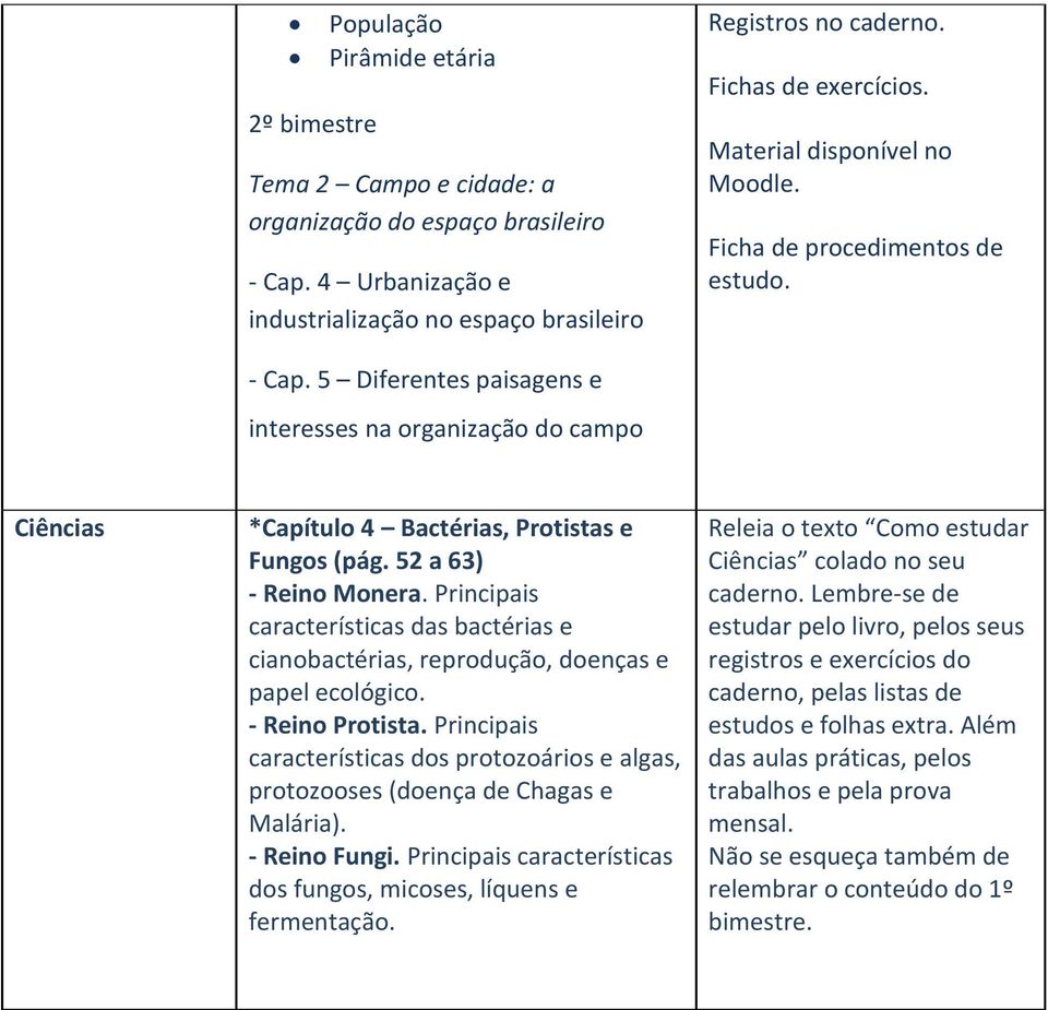 52 a 63) - Reino Monera. Principais características das bactérias e cianobactérias, reprodução, doenças e papel ecológico. - Reino Protista.